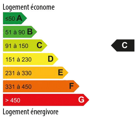 Consommation energetique 117