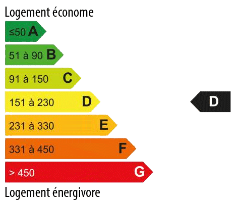 Consommation energetique 177