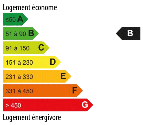 Consommation energetique 84
