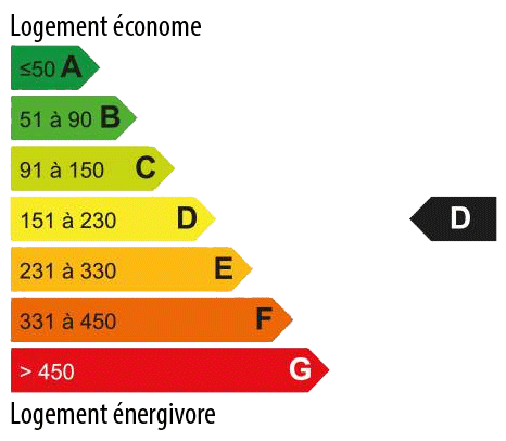 Consommation energetique 186