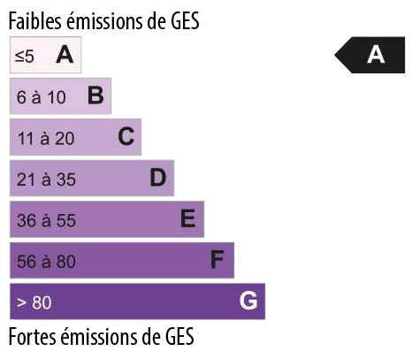 Emission de gaz a effet de serre A