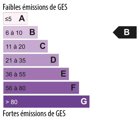 Emission de gaz a effet de serre B