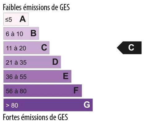 Emission de gaz a effet de serre C