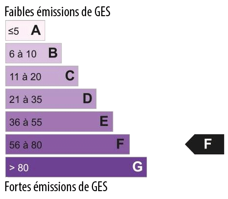 Emission de gaz a effet de serre F